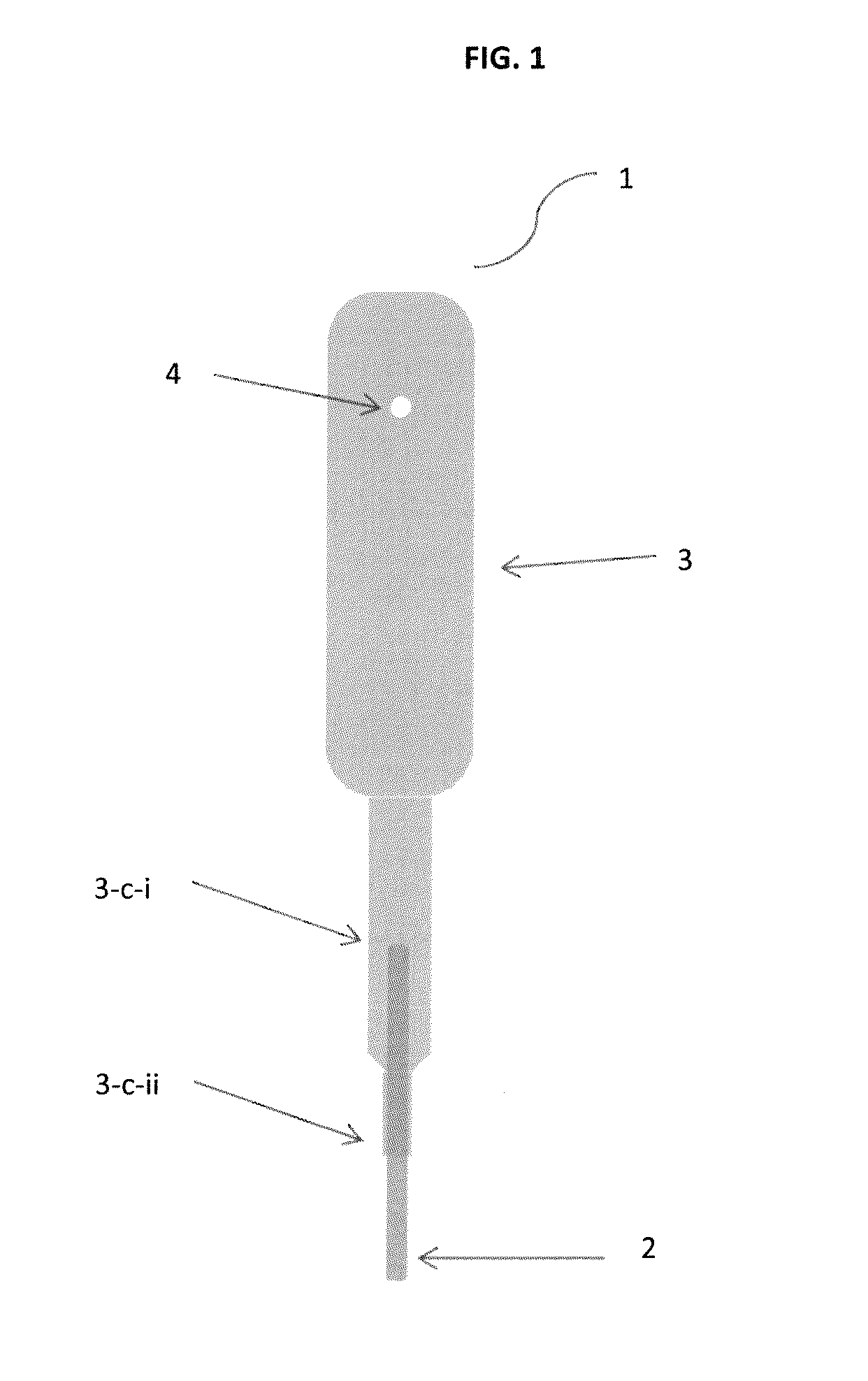 Pipette