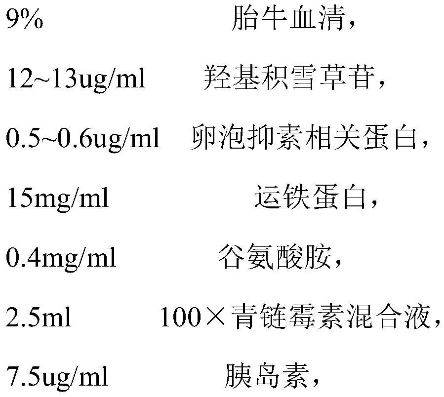 Limbal stem cell culture medium and culture method