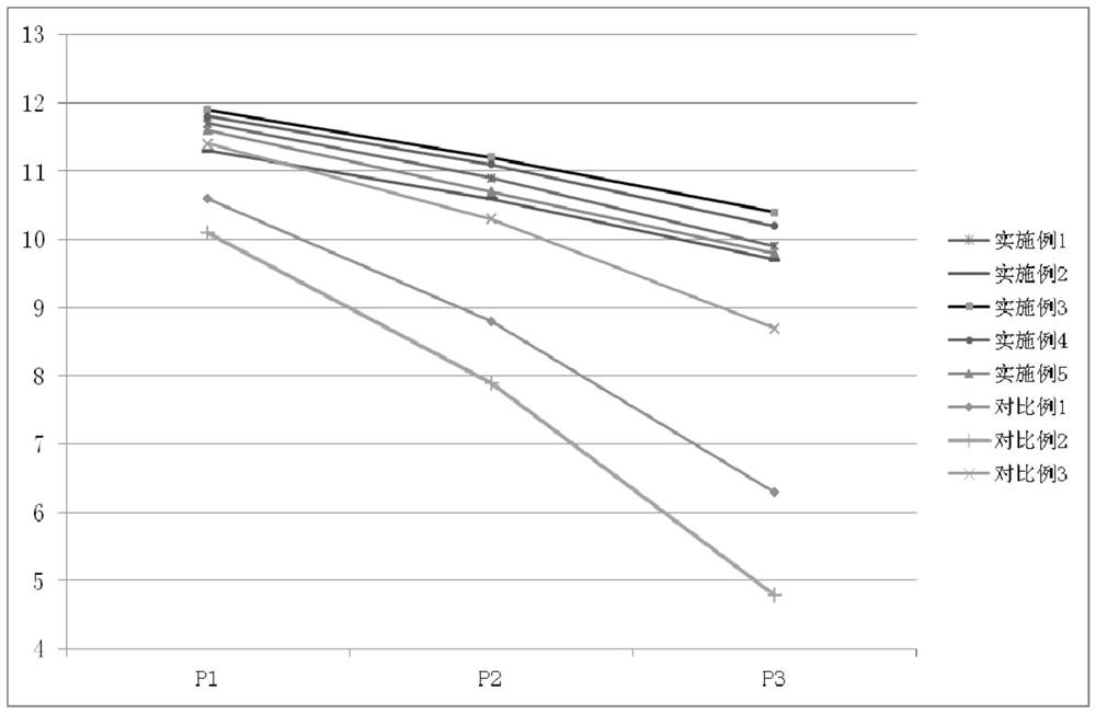 Limbal stem cell culture medium and culture method