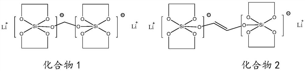 A kind of lithium-ion battery non-aqueous electrolytic solution and lithium-ion battery comprising the electrolytic solution