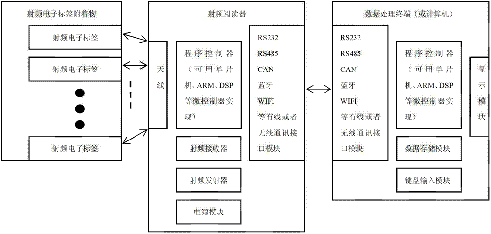 Water level monitoring system using radio frequency communication method