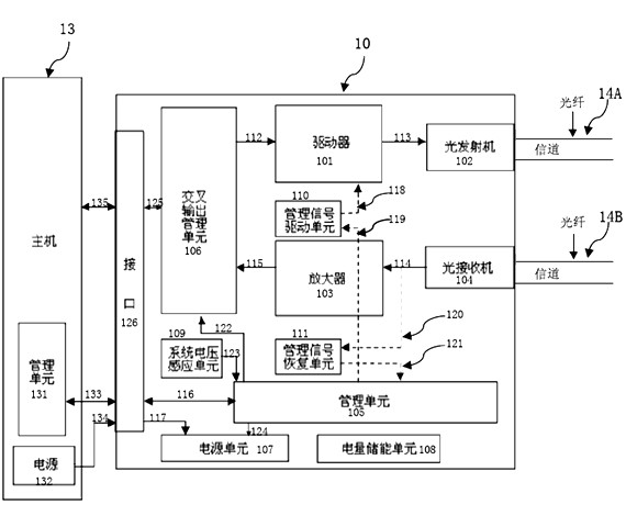 Optical transceiver