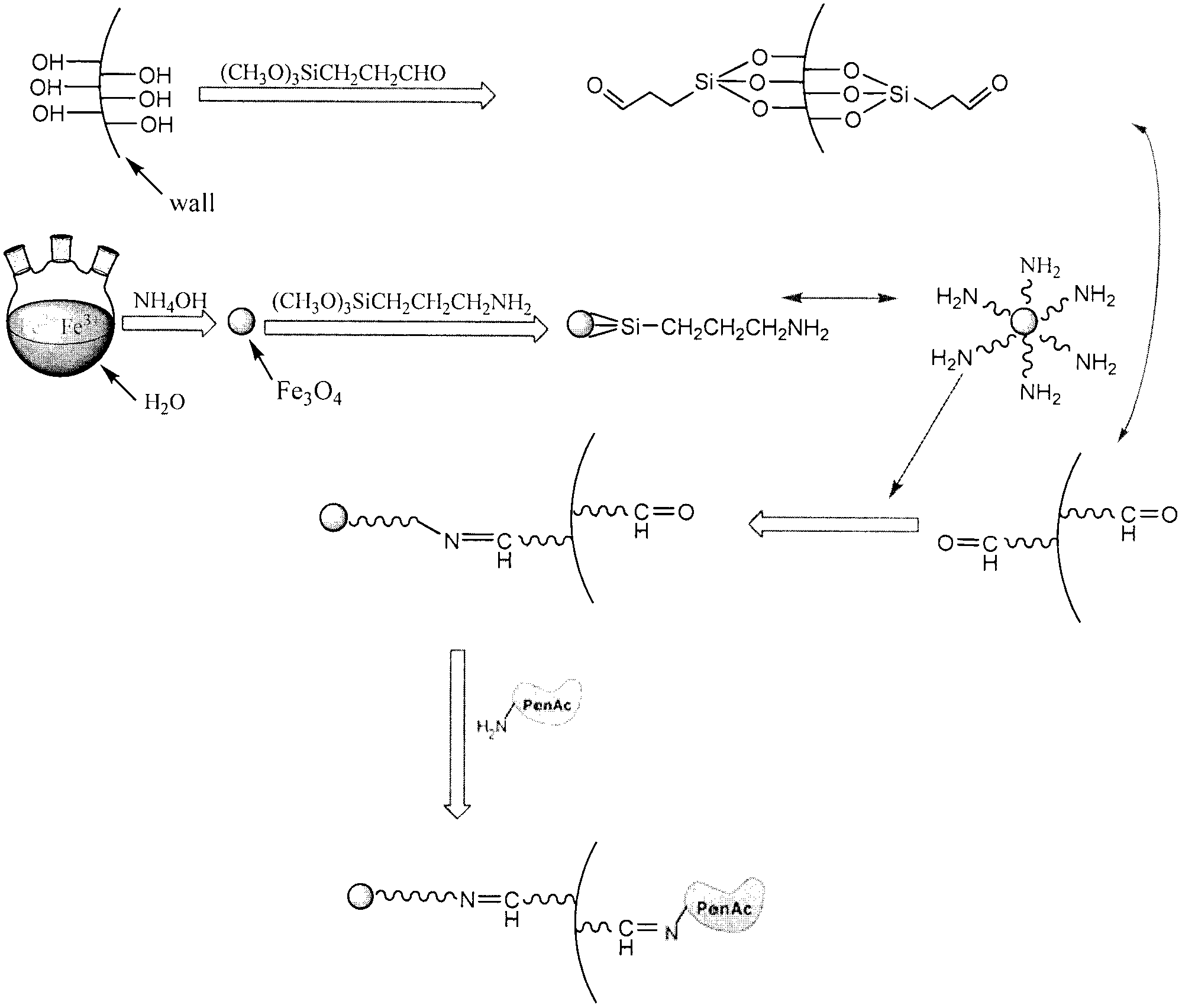 Aramagnetic aldehyde group mesoporous molecular sieve for immobilized biological enzymes, and preparation method thereof