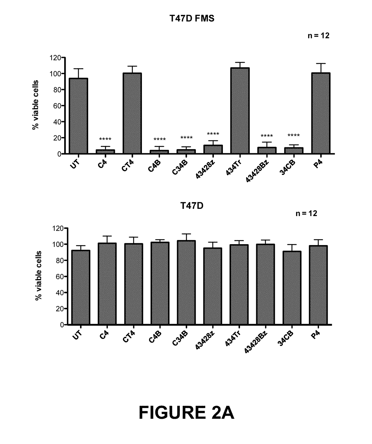 Therapeutic agents