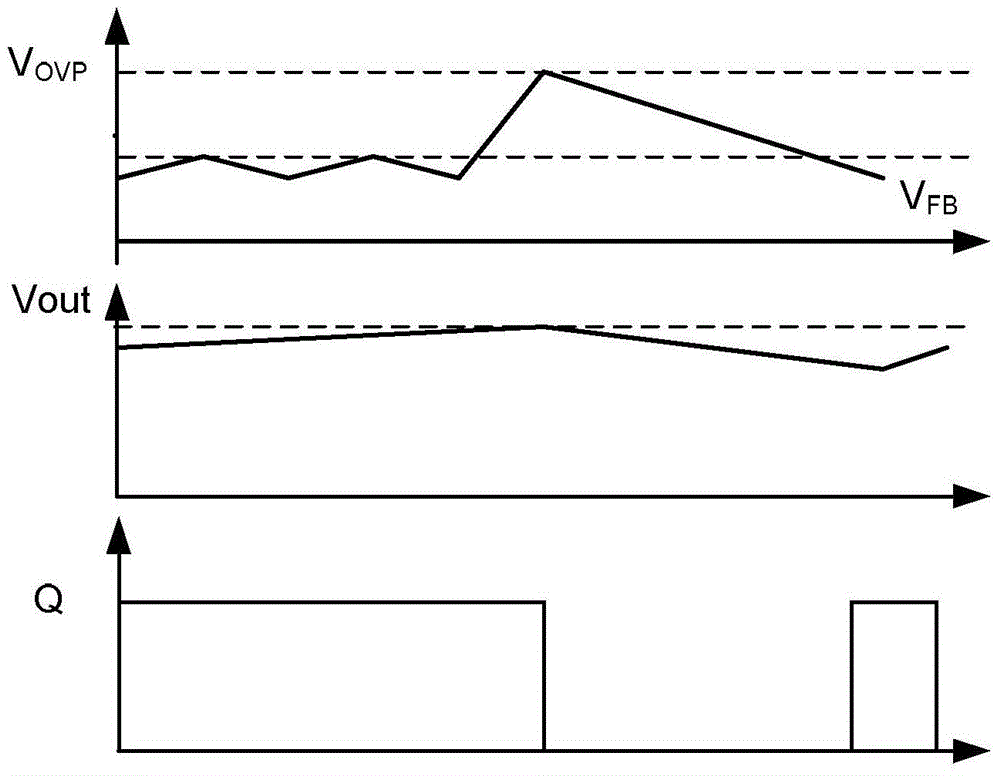 Control circuit, control method and flyback converter using same