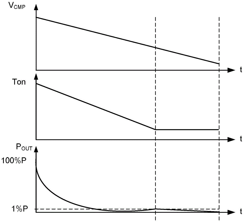 Control circuit, control method and flyback converter using same