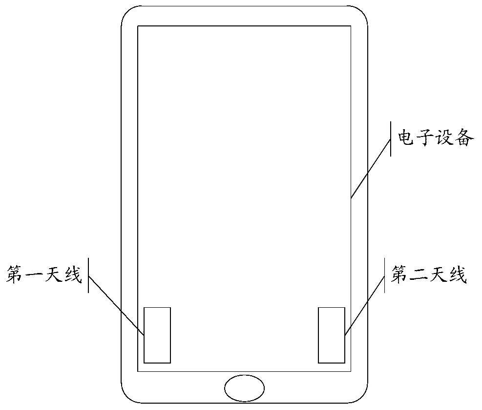 A control method and electronic device