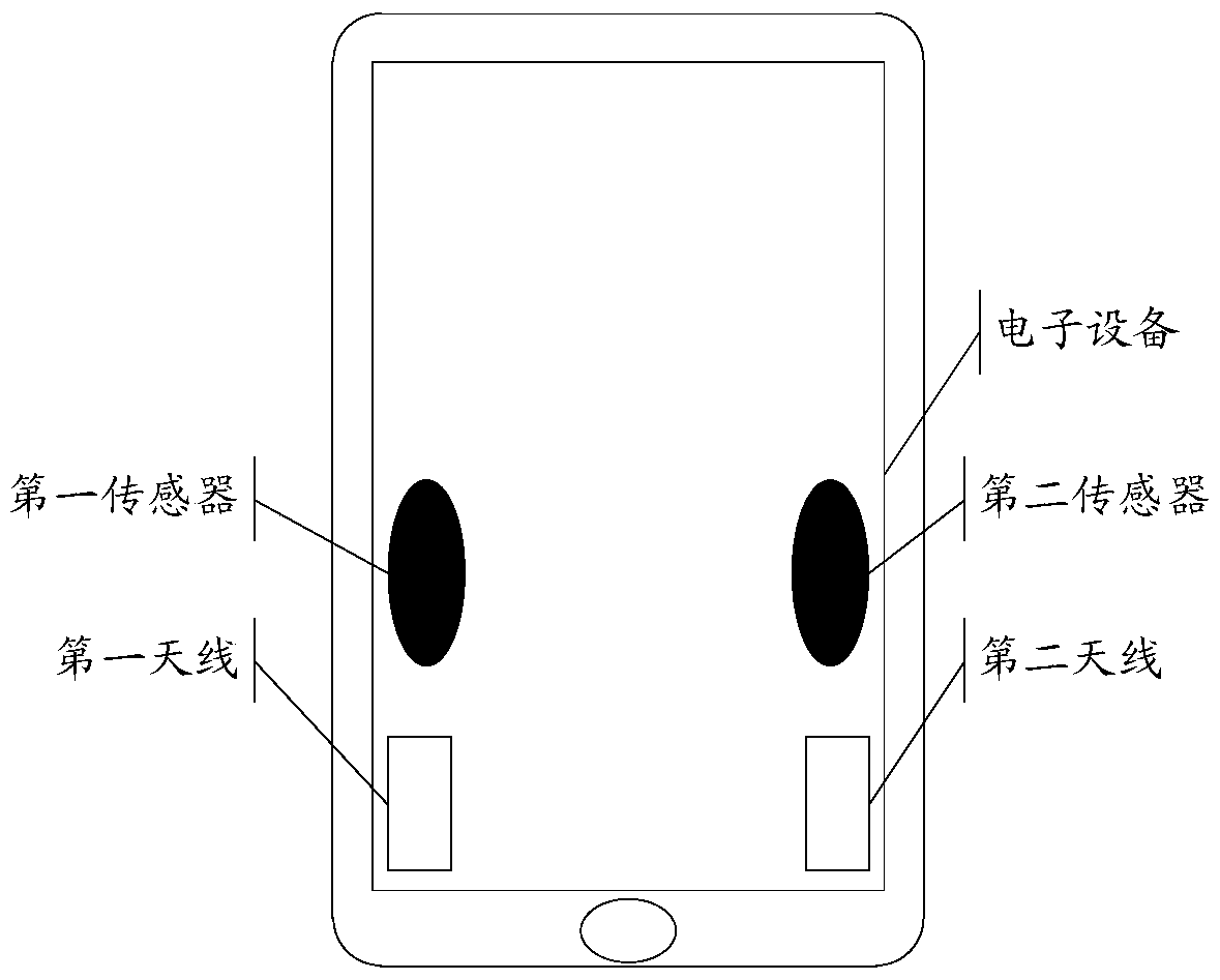 A control method and electronic device