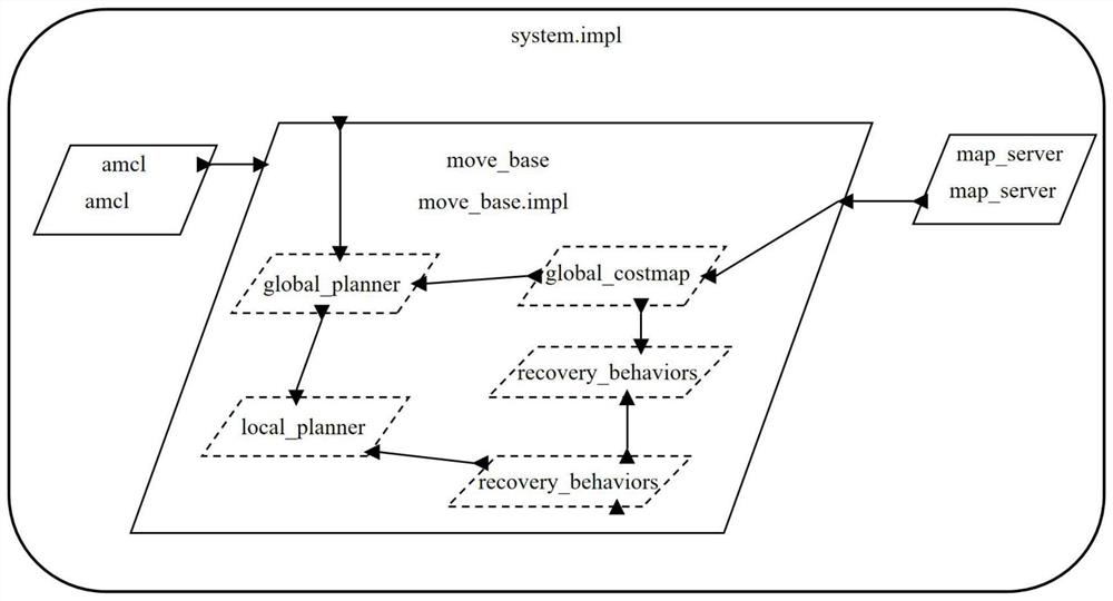 A Model-Based Framework-based Software Adaptive Evolution Method for Autonomous Unmanned Systems