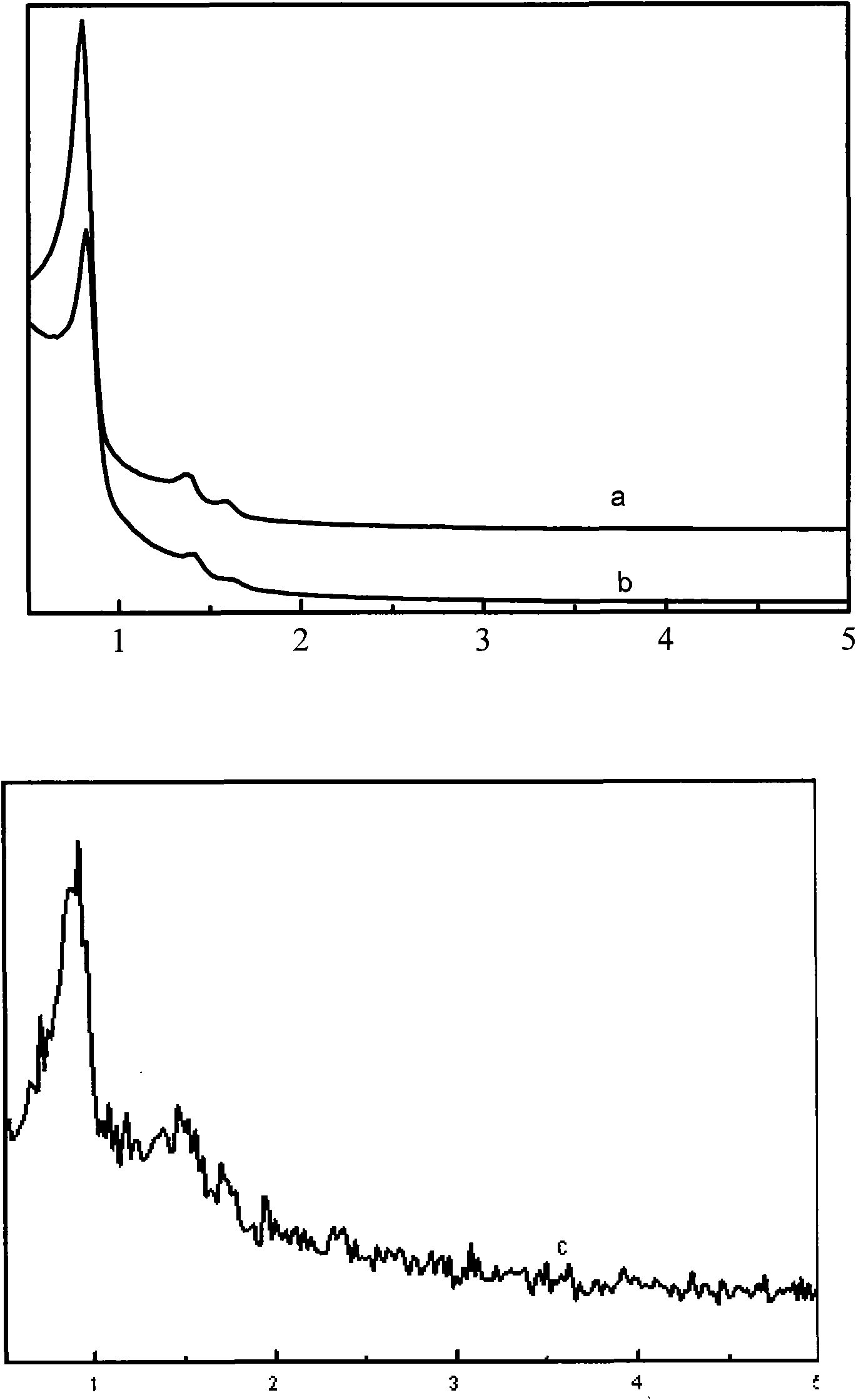 Catalyst prepared by loading zinc trifluoromethanesulfonate on macroporous-mesoporous material, and preparation method and use thereof