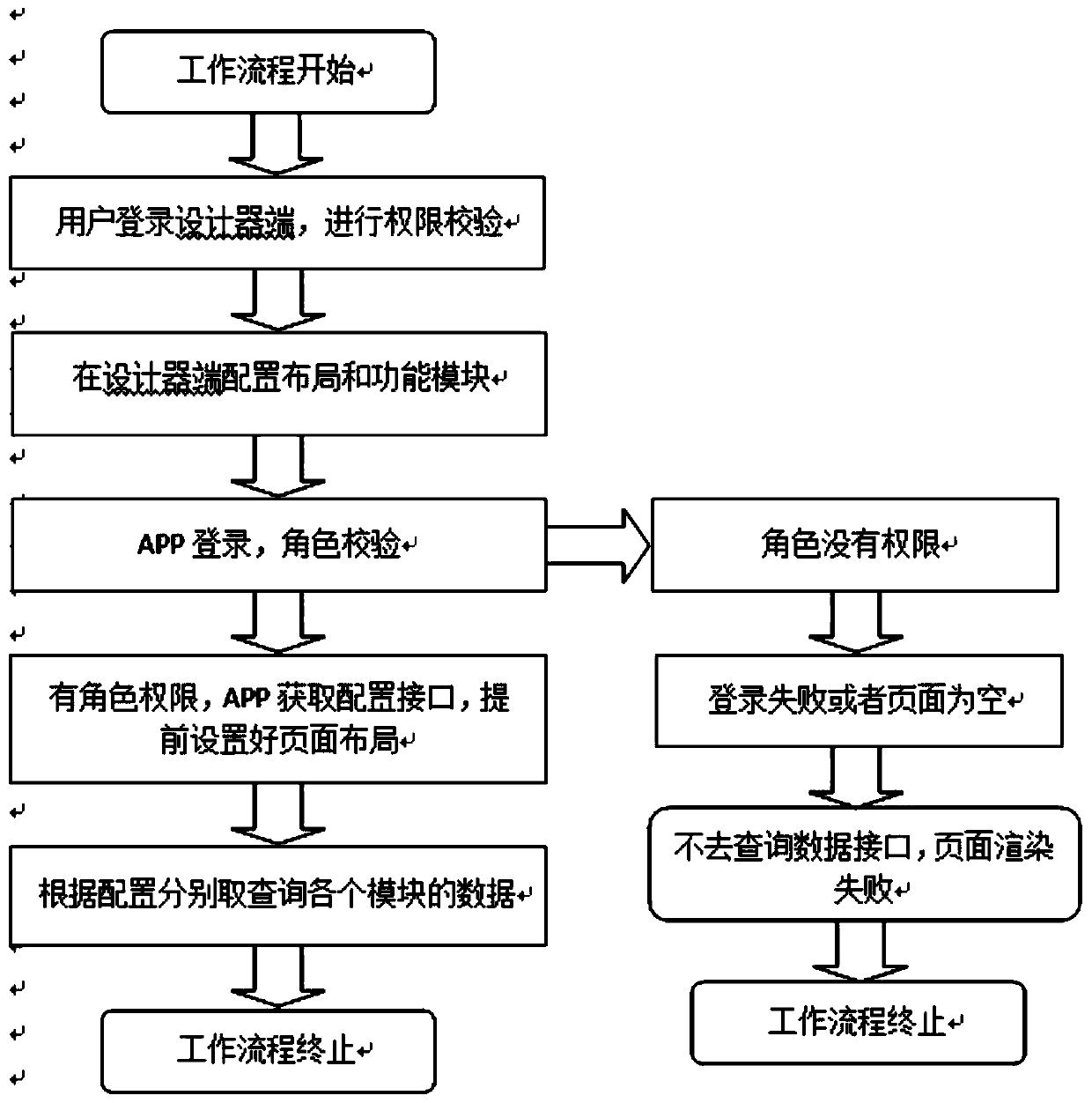 Device and method for realizing configurable and real-time updating of APP content