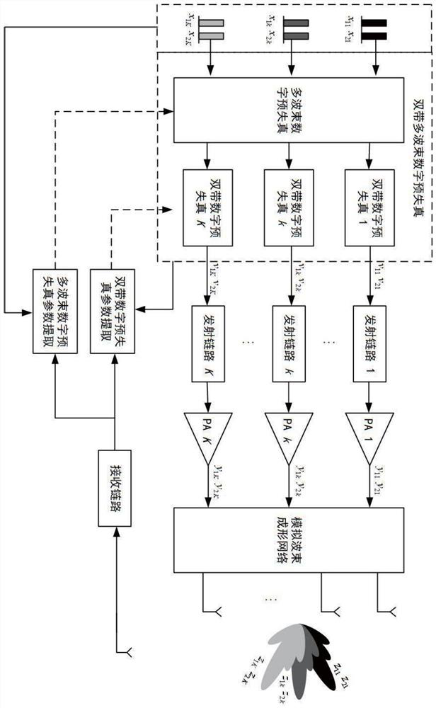 Digital pre-distortion system and method for dual-band analog multi-beam millimeter wave transmitter