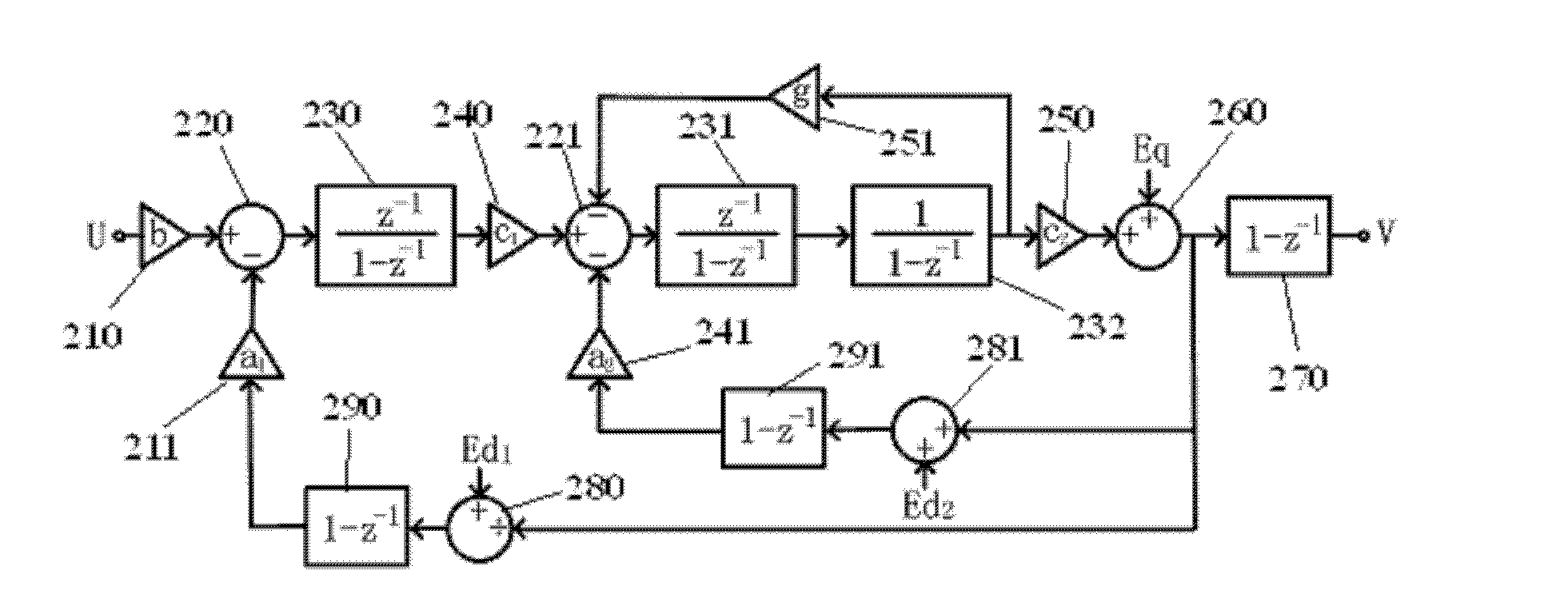 Sigma-Delta modulator and Sigma-Delta analog to digital converter containing same