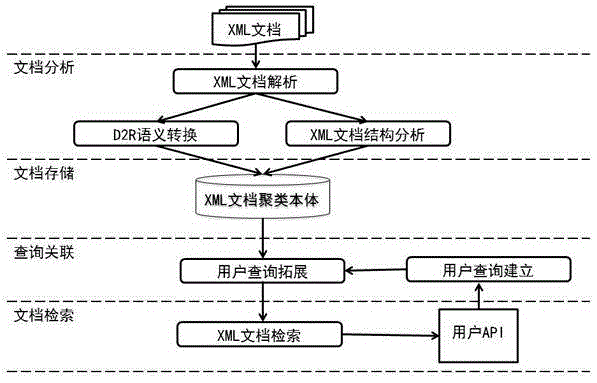 Method for searching semantic association of medical documents based on ontology