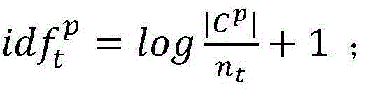 Method for searching semantic association of medical documents based on ontology