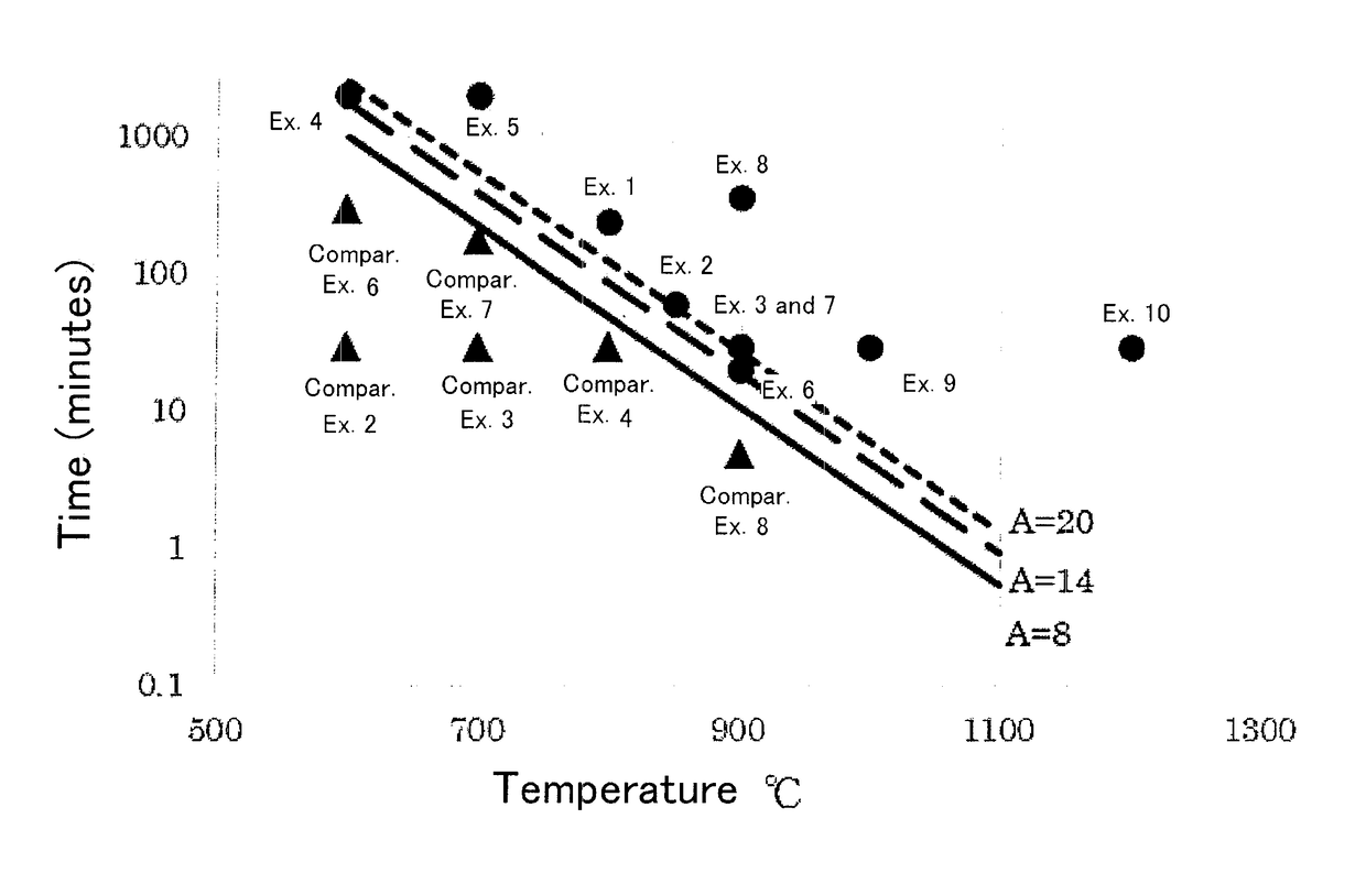 Method for producing barium sulfate powder and barium sulfate powder