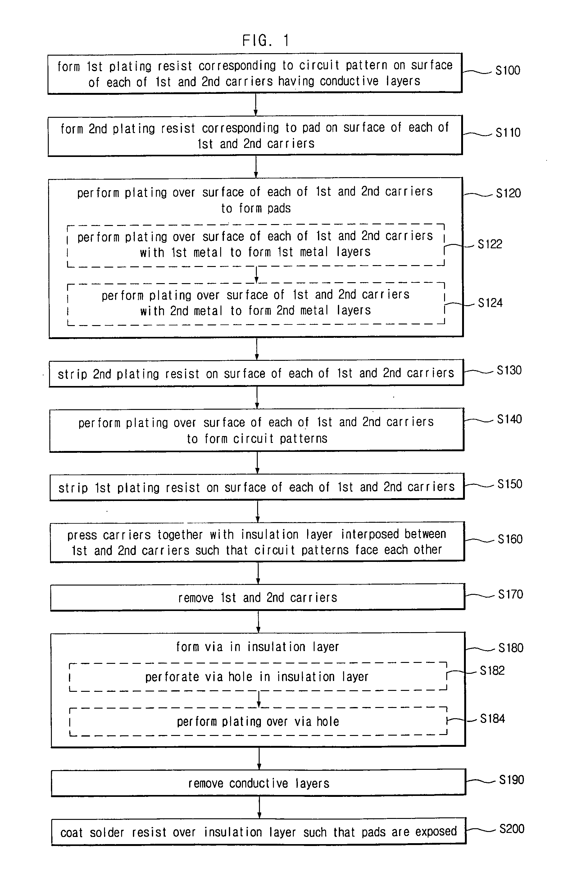 Printed circuit board and method for manufacturing the same