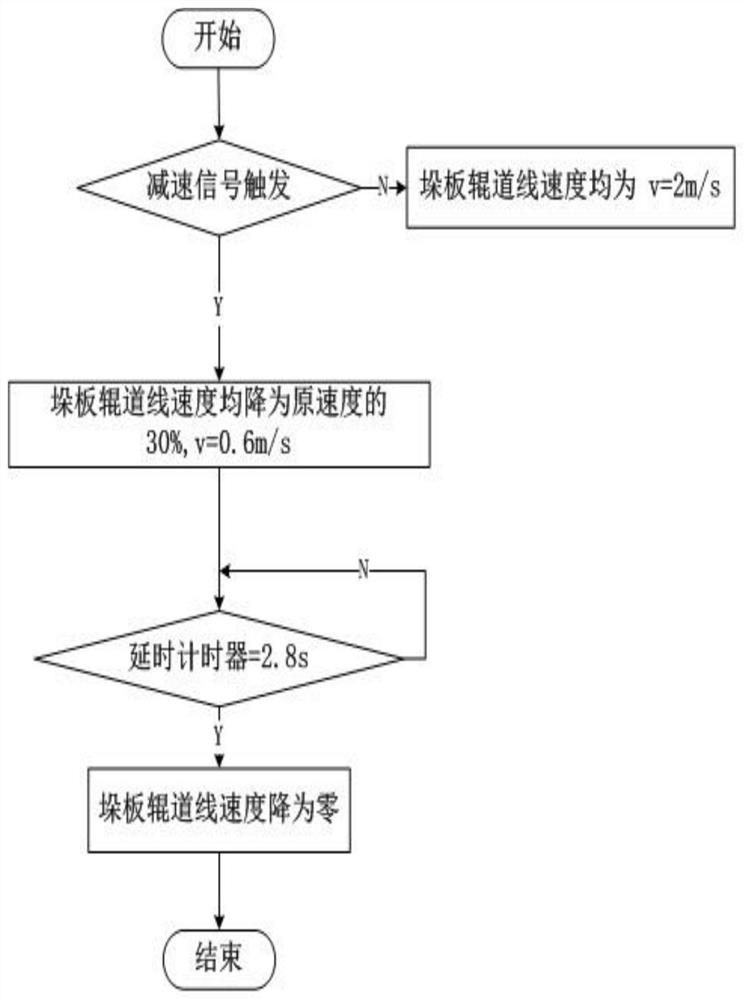 Piled plate lifting baffle protection device and control method thereof