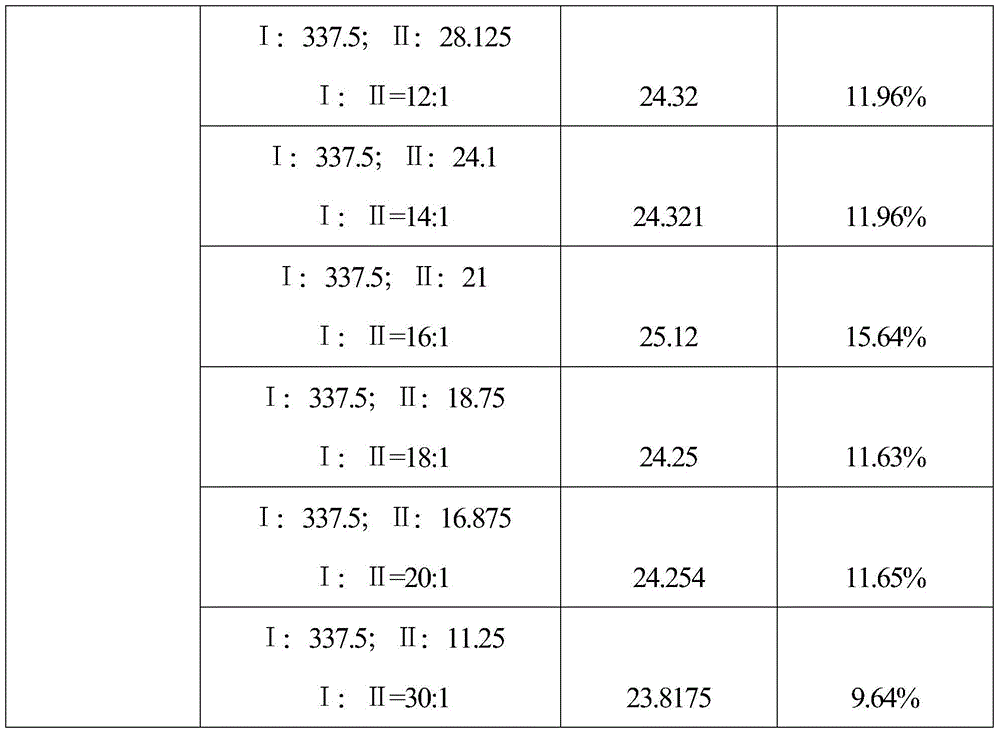 A plant growth regulating composition, preparation and application thereof for corn