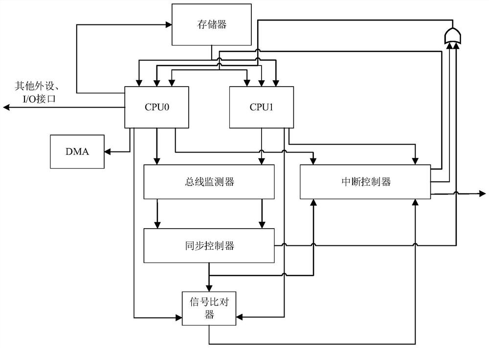 A low-latency dual-mode lockstep-tolerant soft error handler system