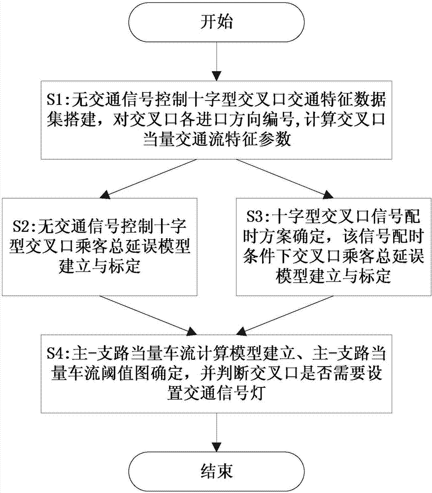 Cross intersection traffic signal lamp arrangement judgment method