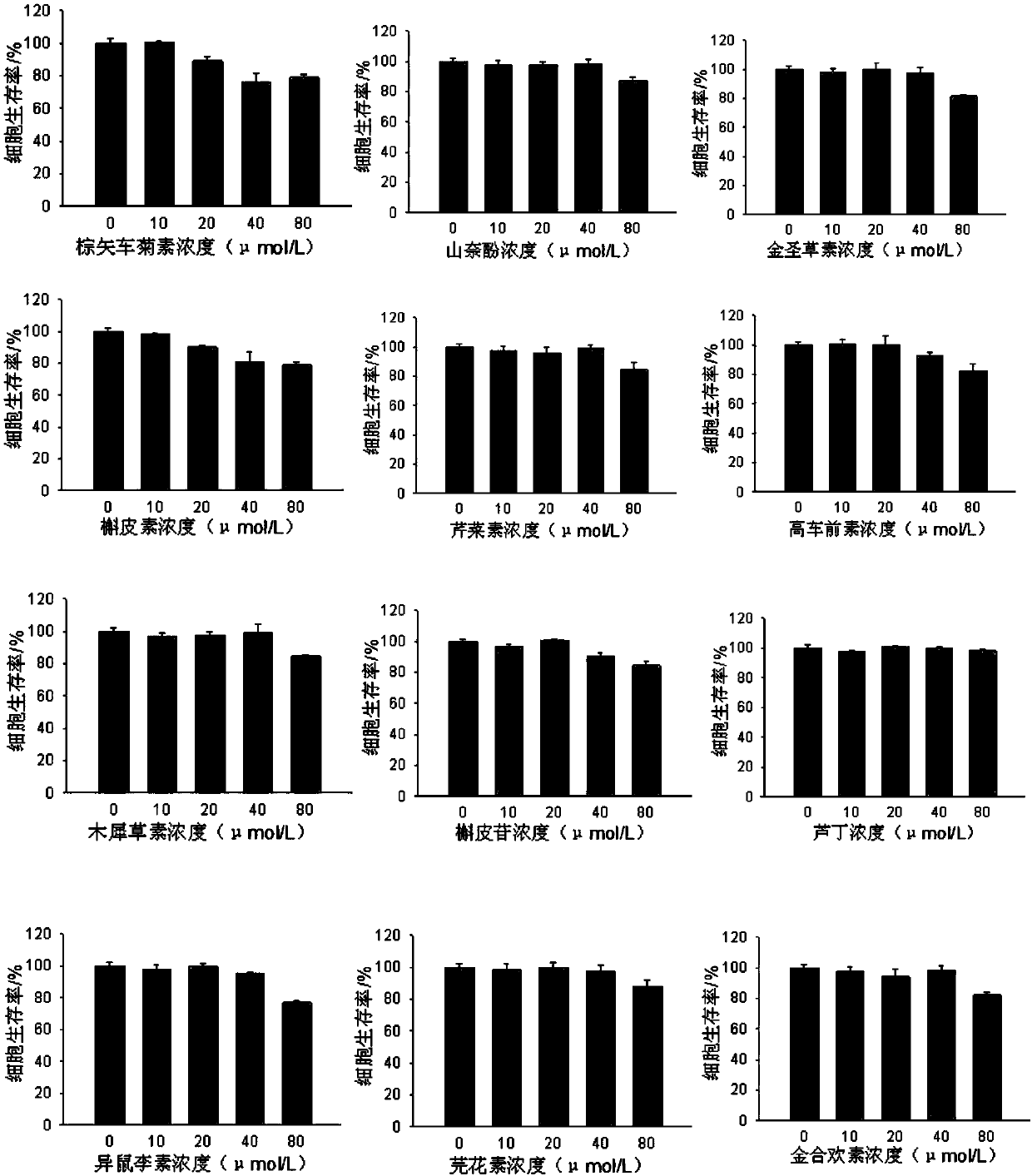 Drug composition for treating diseases caused by fat deposition and application of drug composition