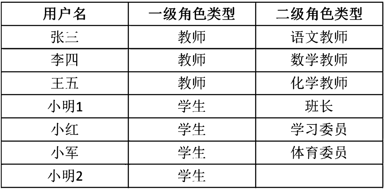 Intelligent campus control method and system