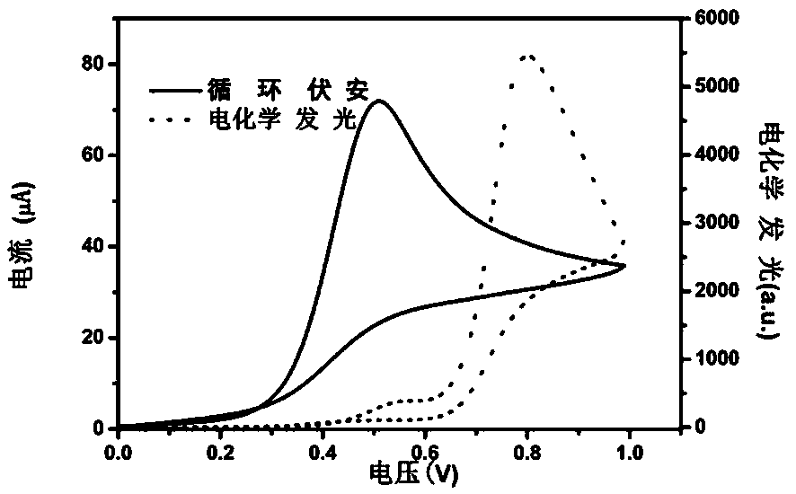 A cyclometallic iridium complex, its preparation method and its application as an electrochemiluminescence marker