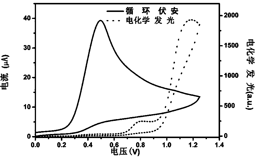 A cyclometallic iridium complex, its preparation method and its application as an electrochemiluminescence marker