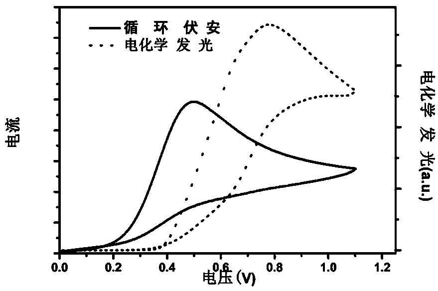 A cyclometallic iridium complex, its preparation method and its application as an electrochemiluminescence marker