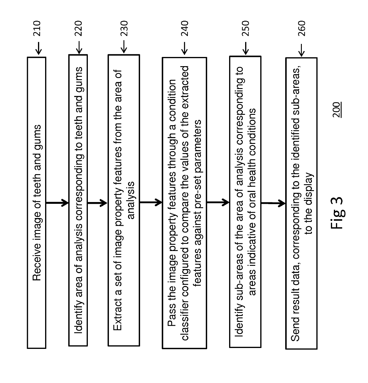 Method and system for processing an image of the teeth and gums