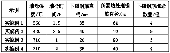 High-carbon-equivalent corrosion-resistant rebar and heat treatment method thereof