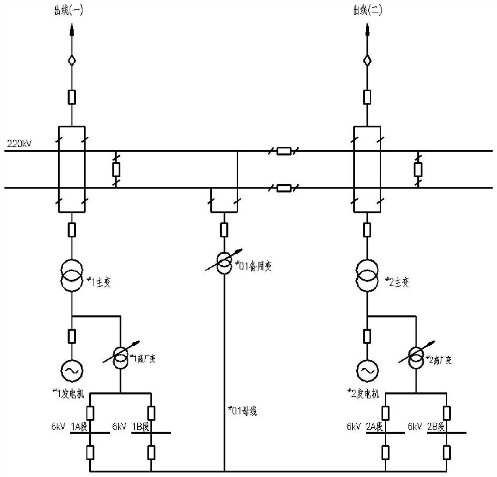 New high-voltage standby power supply connection method for gas-steam combined cycle power station