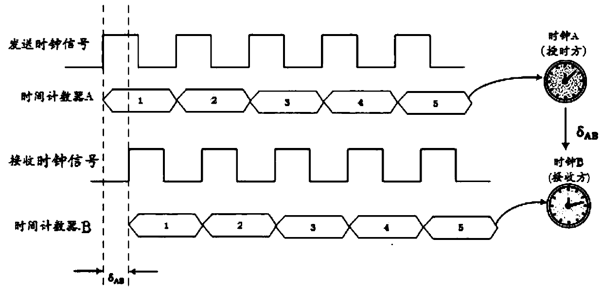 Phase synchronization method, device and terminal