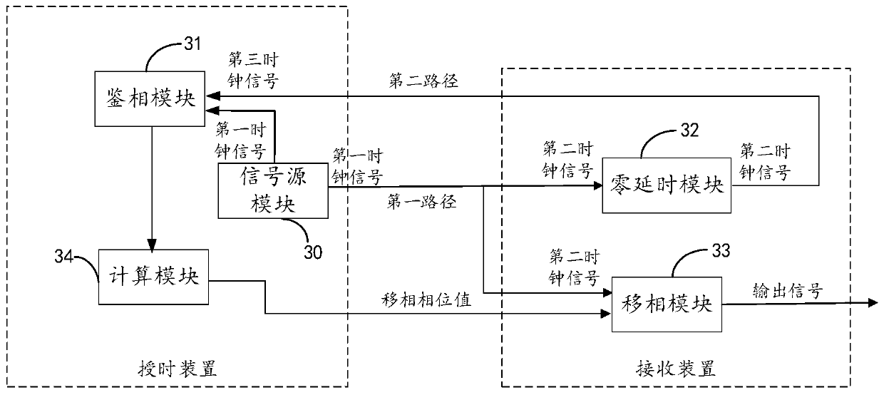 Phase synchronization method, device and terminal