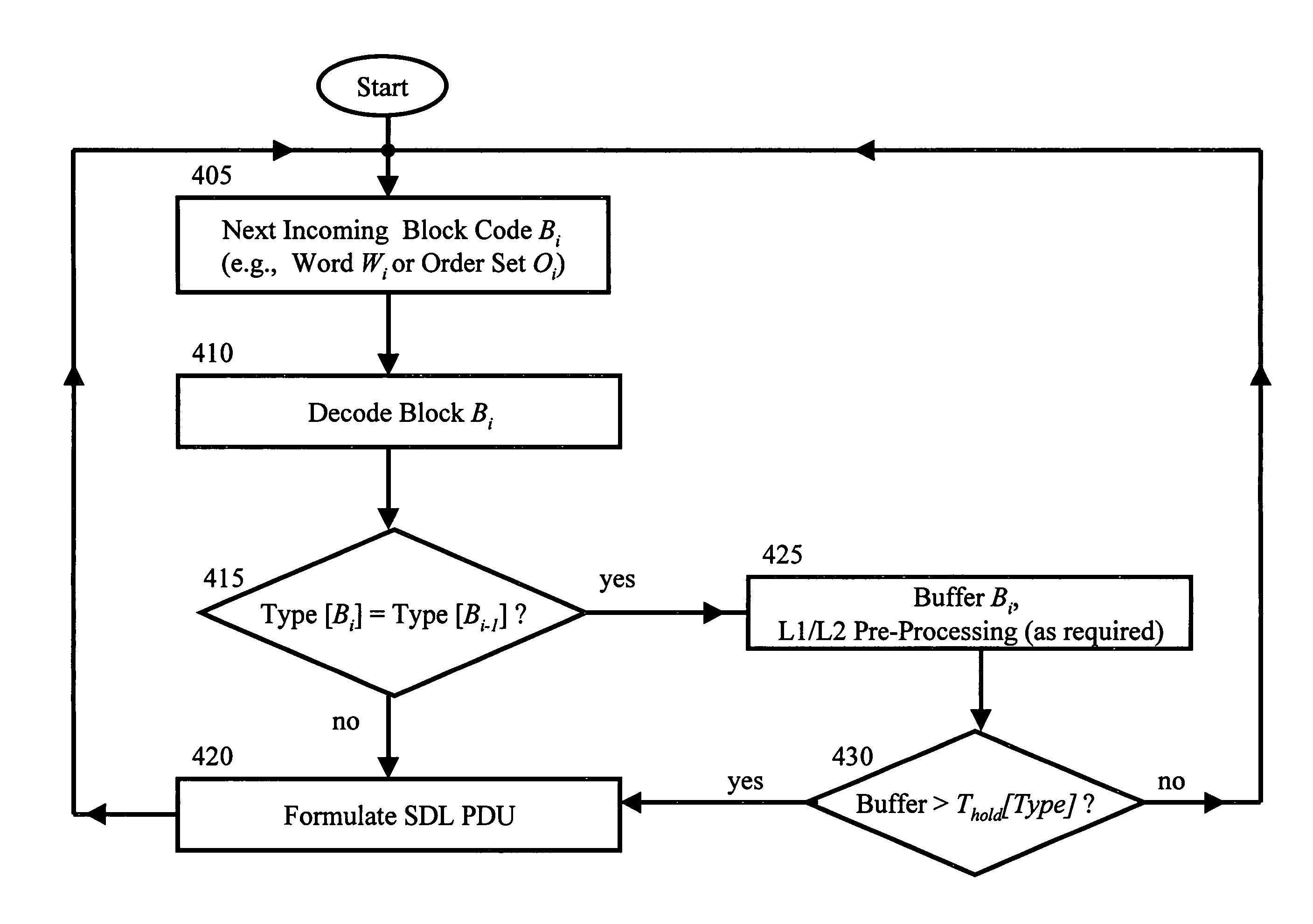 Mapping of block-encoded data formats onto a bit/byte synchronous transport medium