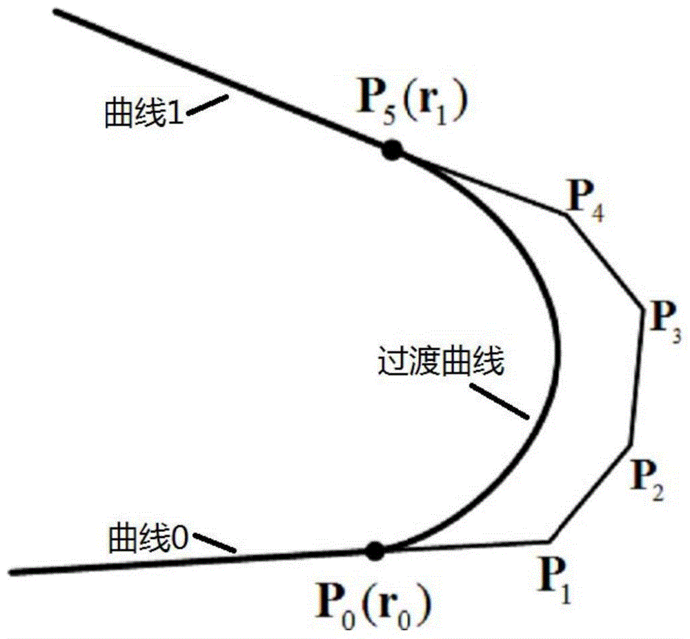 A Construction Method of G3 Continuous Transition Curve Based on 5th Bezier Curve