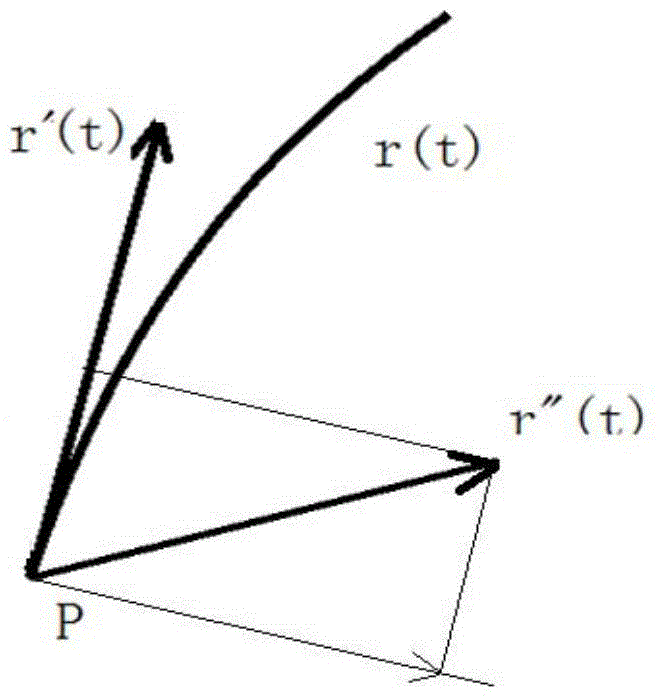 A Construction Method of G3 Continuous Transition Curve Based on 5th Bezier Curve