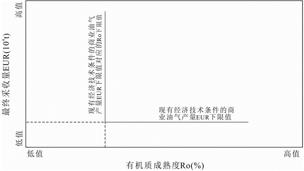 Determination method for lower limiting value of organic carbon content in shale oil and gas 'dessert area'