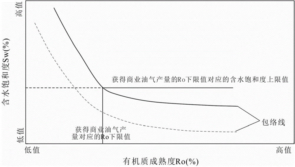 Determination method for lower limiting value of organic carbon content in shale oil and gas 'dessert area'