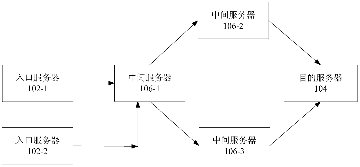 Data accessing method and entry server