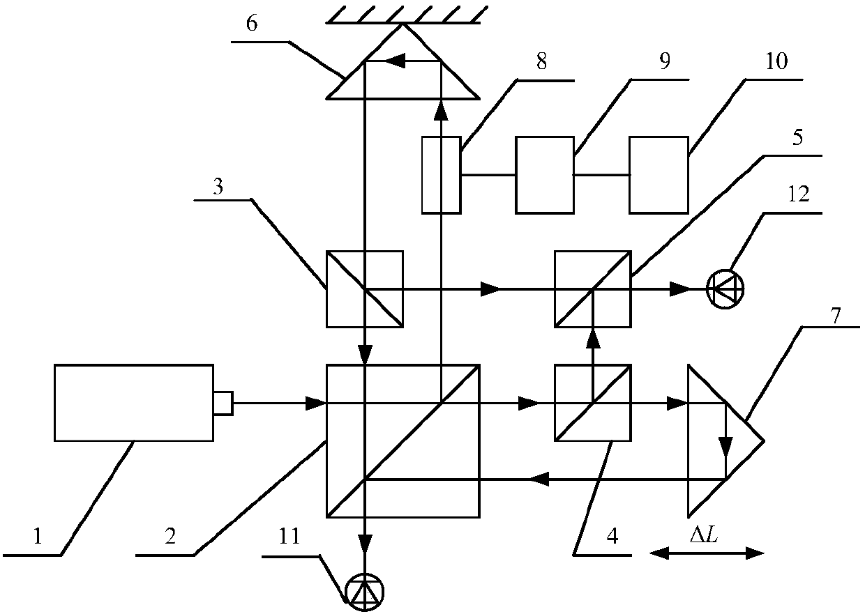 PGC demodulation real-time normalization correction device and method in sinusoidal phase modulation interferometer