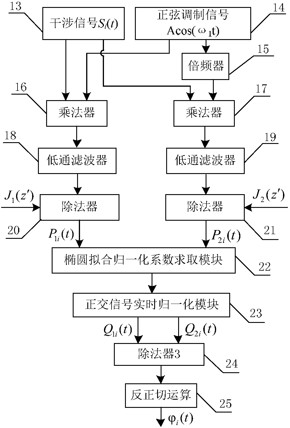 PGC demodulation real-time normalization correction device and method in sinusoidal phase modulation interferometer