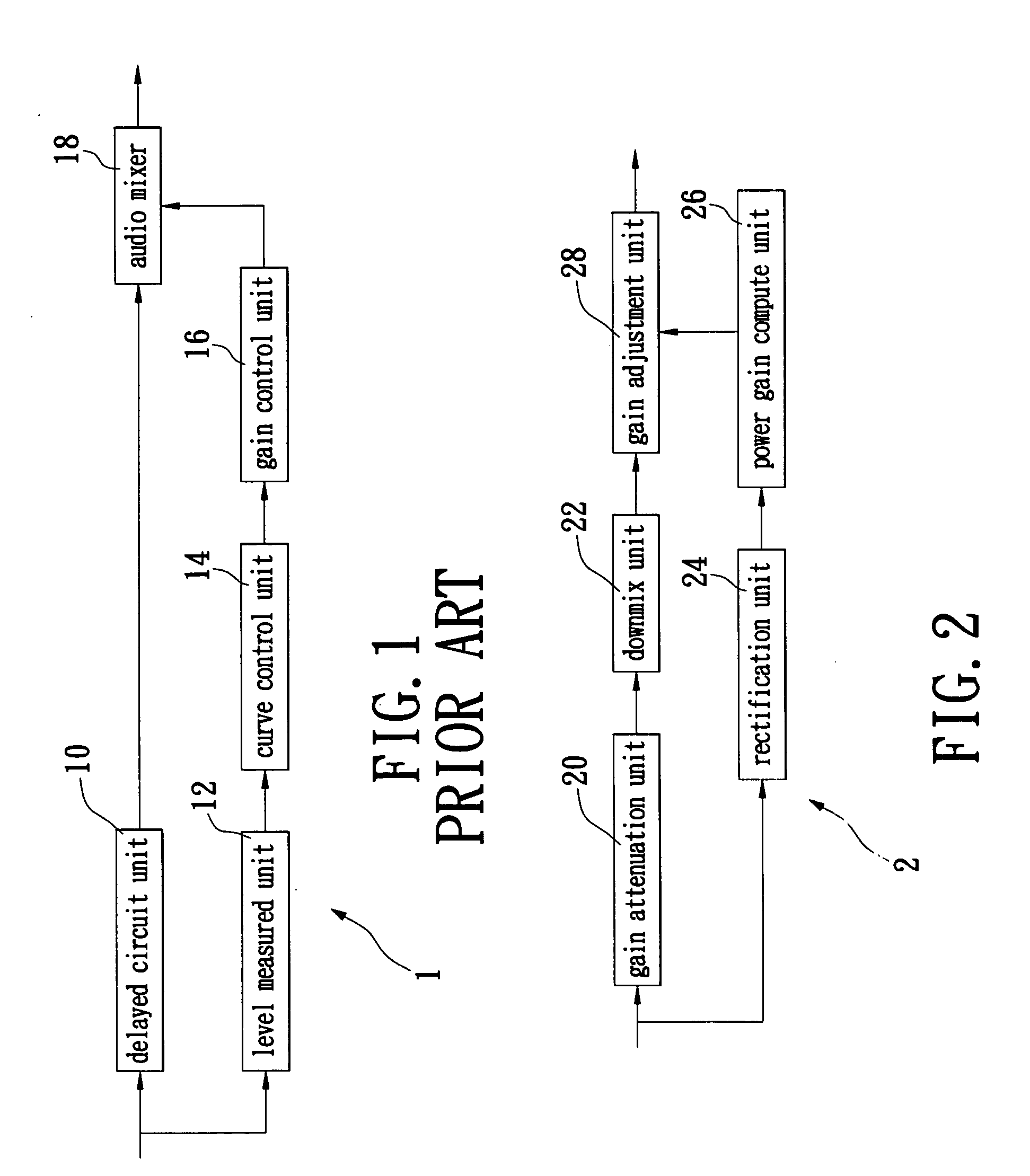 Audio downmix apparatus with dynamic-range control and method for the same