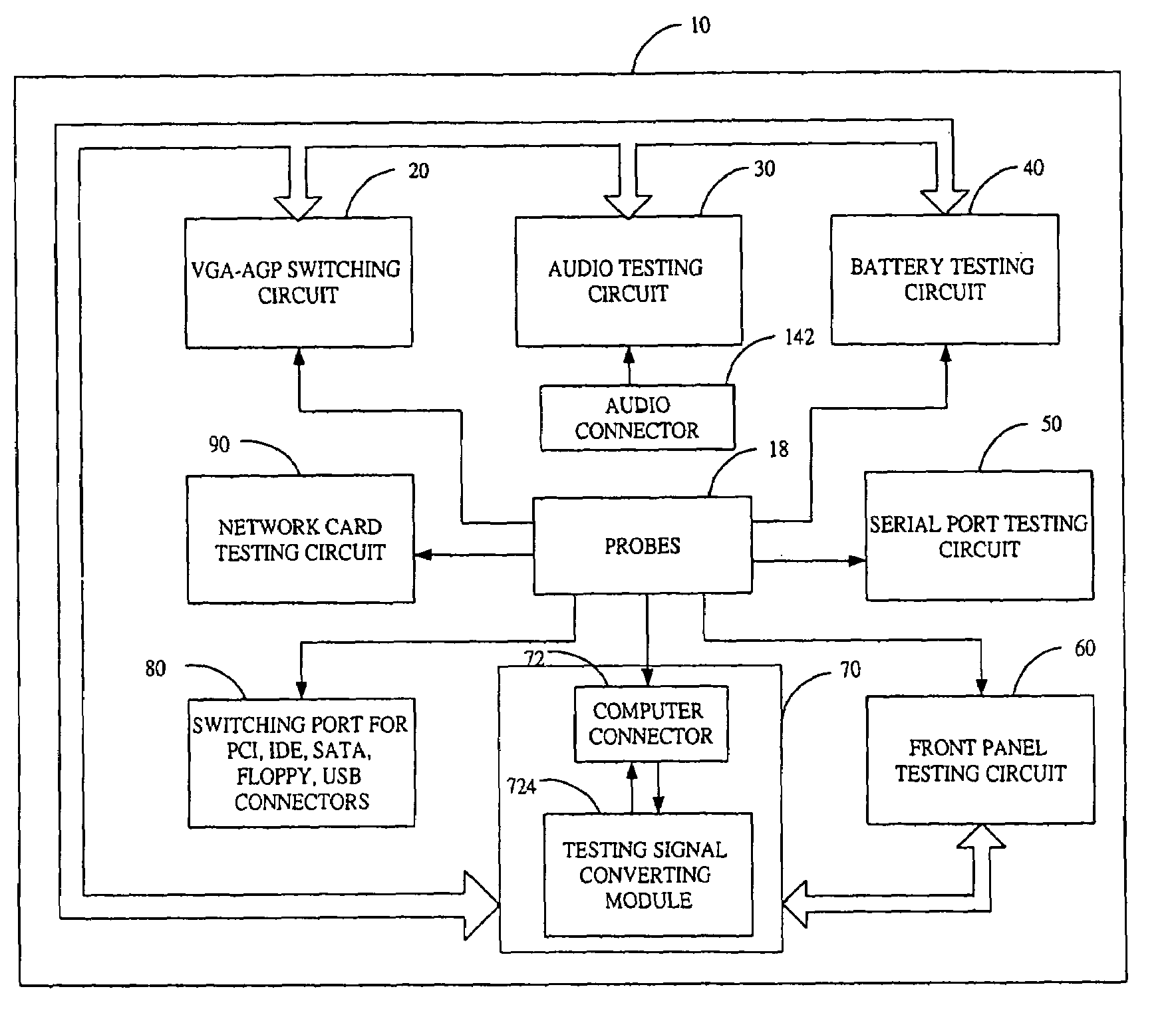 Testing device for printed circuit boards