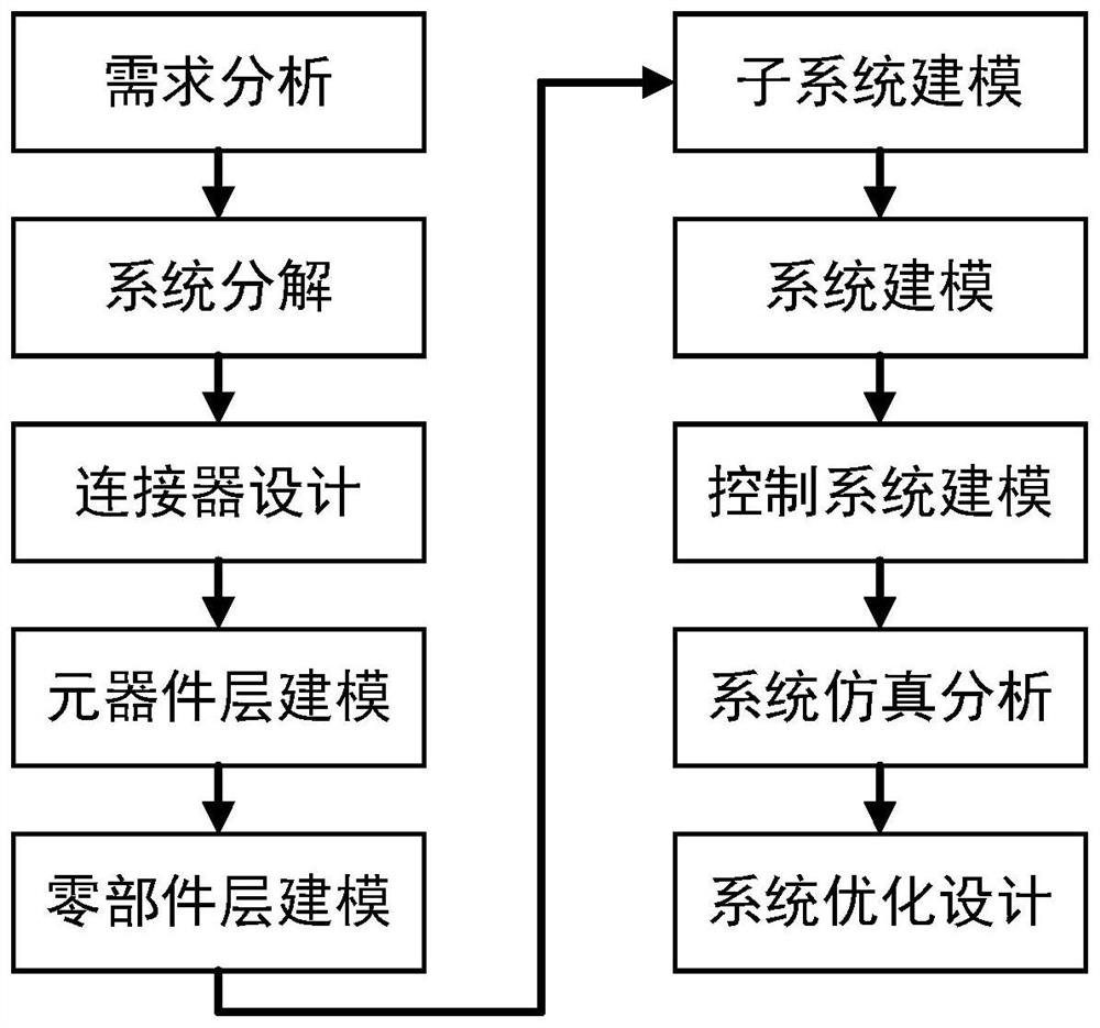 Modelica-based flight simulator motion system modeling method