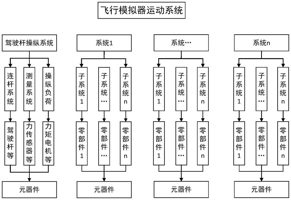 Modelica-based flight simulator motion system modeling method