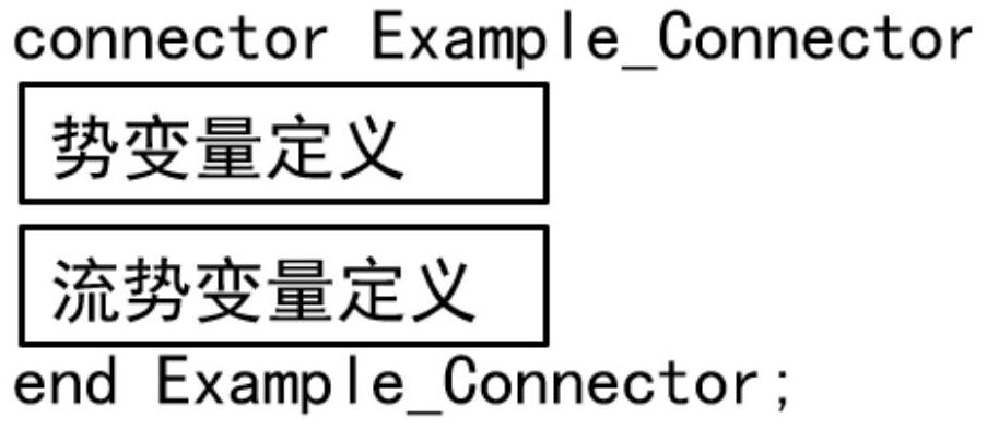 Modelica-based flight simulator motion system modeling method