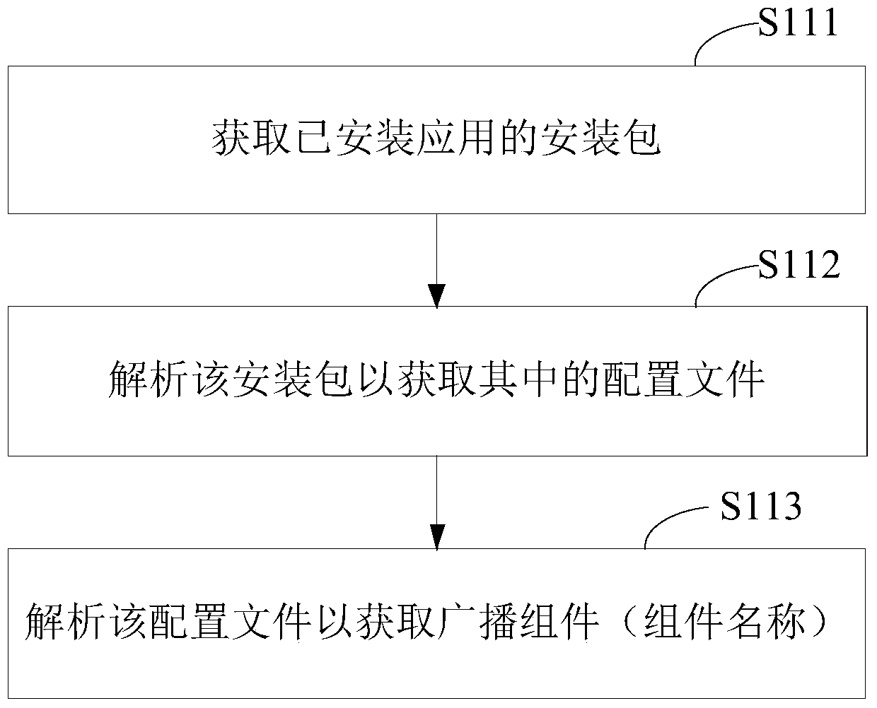 Self-starting application control method and device