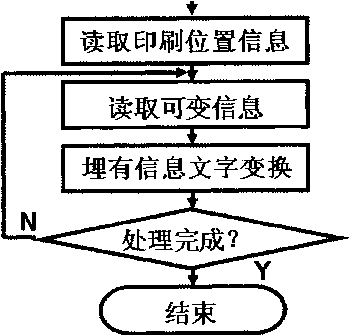 Method for printing variable information by embedding information into word stock